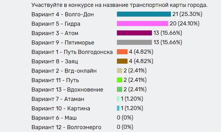 Кракен даркнет плейс