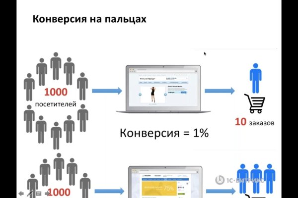 Что продают в кракен маркете